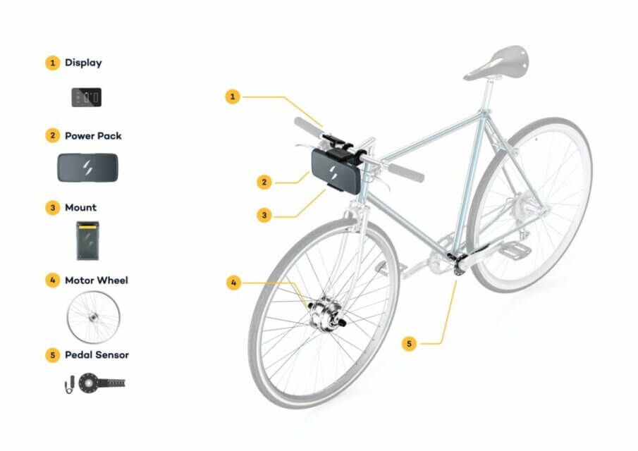 ebike conversion | Frome Community Bike Project